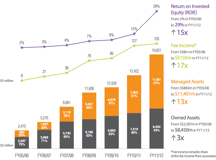 KPI Chart